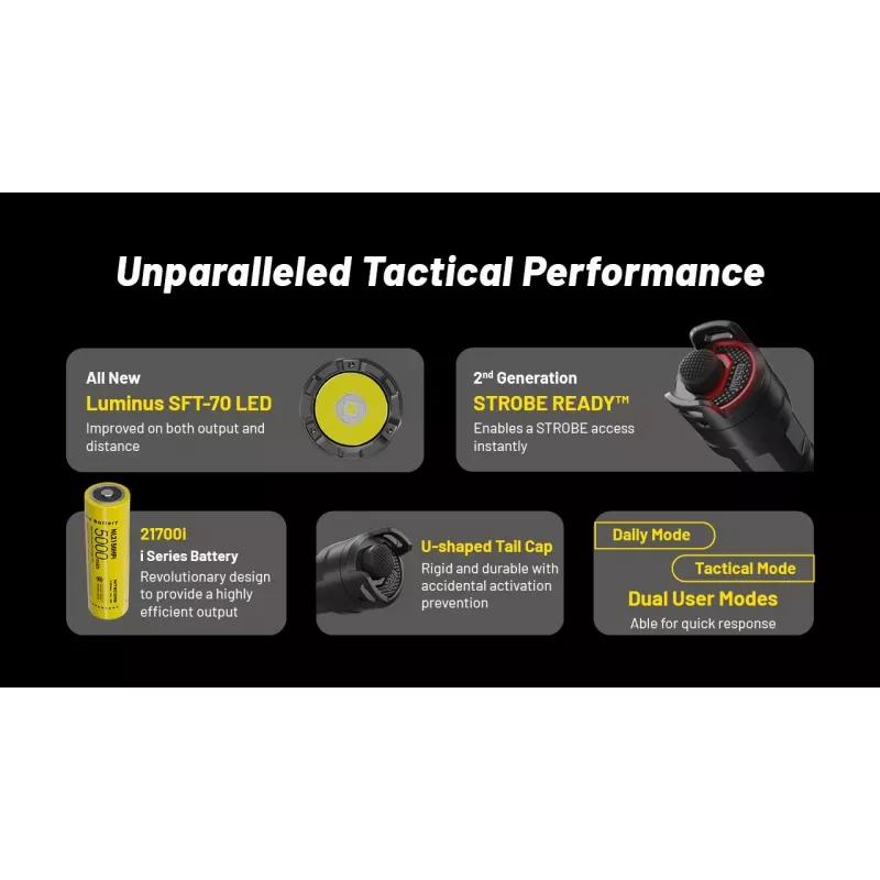Taktinis žibintuvėlis Nitecore P23i 3000 lm juodas aliuminis IP68