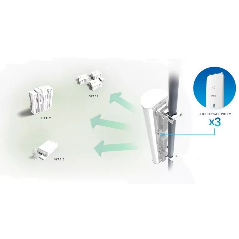 Ubiquiti AP-5AC-90-HD sektorinė antena airPrism, 5 GHz, 22 dBi, 2x2 MIMO, 90° (3x 30°), skirta Rocket 5AC-PRISM