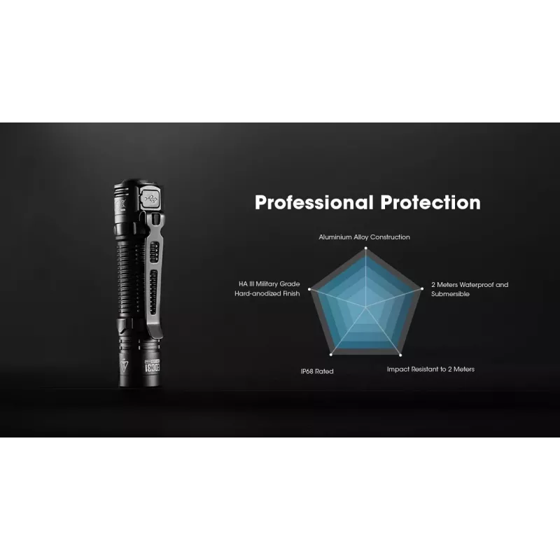 Žibintuvėlis Nitecore EDC31 kompaktiškas kišeninis žibintuvėlis, iki 1800 liumenų, kasdieniam nešiojimui