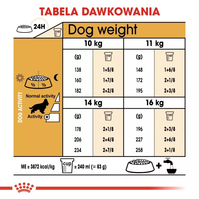Sausas šunų maistas Royal Canin Cocker Adult 12 kg — Paukštiena, 25 % baltymų, 14 % riebalų