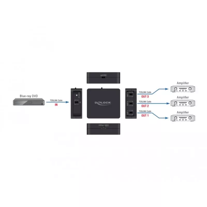 S/PDIF TOSLINK skirstytuvas DeLOCK 63397