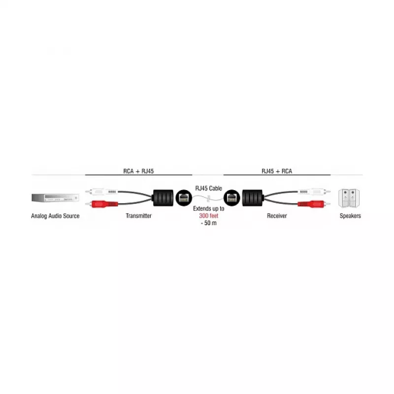 DELOCK 87857 garso kabelis 2 x RCA RJ-45 juodas raudonas baltas
