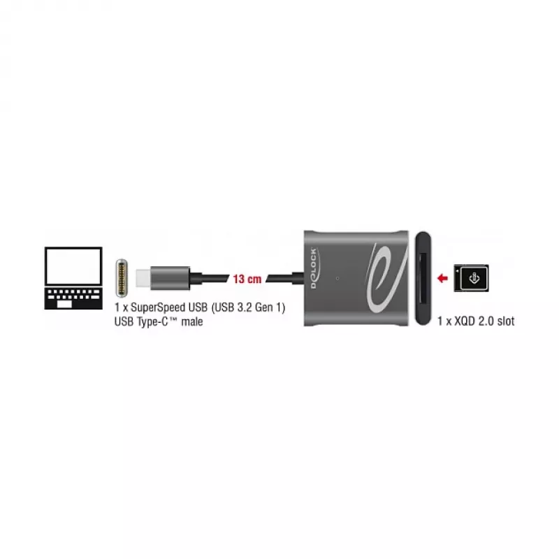 Kortelių skaitytuvas DeLOCK 91741 USB 3.2 Gen 1 Type-C juoda pilka