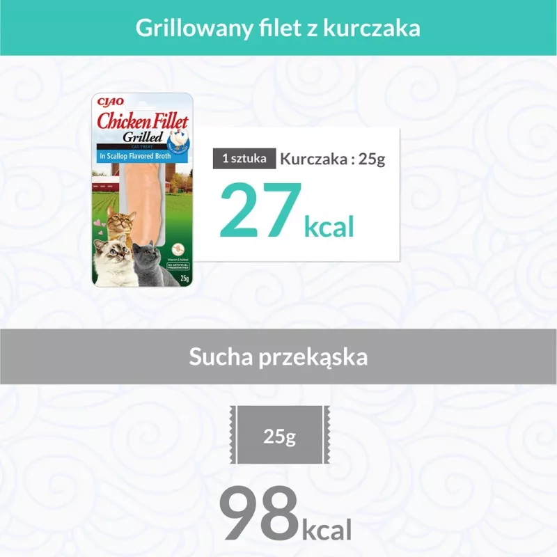 INABA kepta vištiena, itin minkšta filė šukutėmis aromatizuotame sultinyje – kačių skanėstai – 25 g