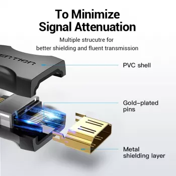 Vention HDMI moteriškos į moterišką jungties adapteris, juodas