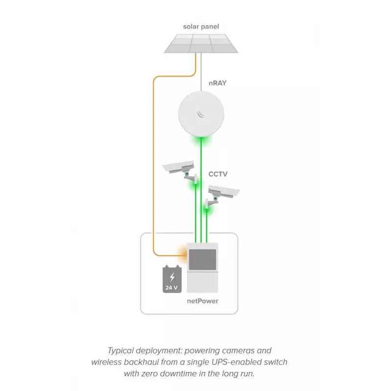 Tinklo komutatorius MikroTik netPower Lite 8P — 8× Gigabit Ethernet (10/100/1000), PoE (IEEE 802.3af/at), 24–57V įvestis, balta
