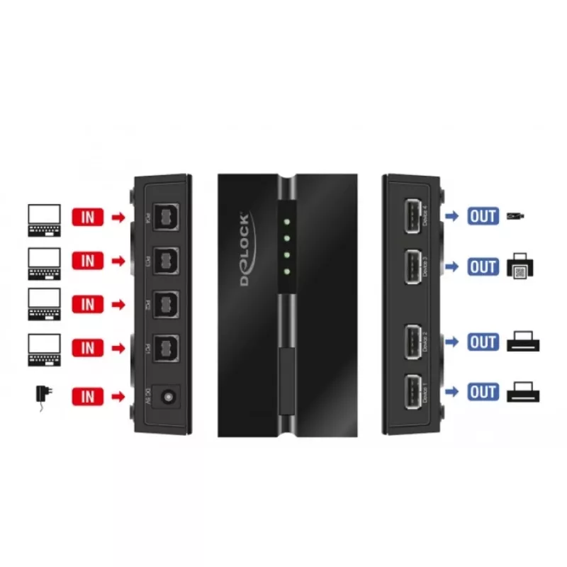 DELOCK 11494 kompiuterių duomenų jungiklis, juodas, USB Type-A Type-B, 0,48 Gbit/s