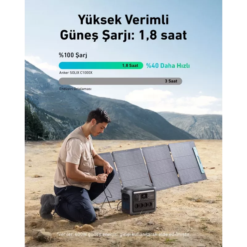 Anker Solix C1000X nešiojama elektrinė 8 1800 W 12,9 kg