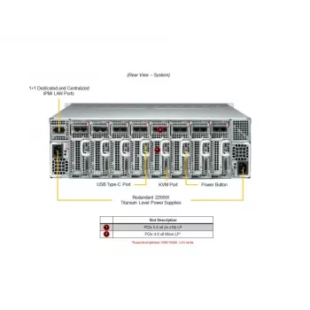 Server System 3U 8NODES RYZEN/AS-3015MR-H8TNR Supermicro