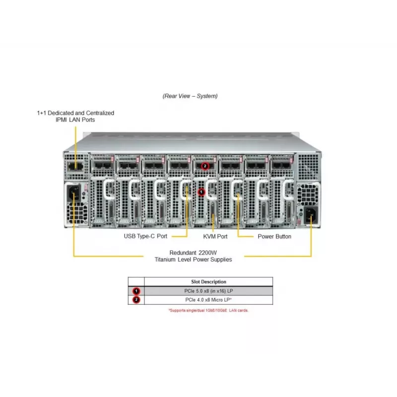 Server System 3U 8NODES RYZEN/AS-3015MR-H8TNR Supermicro