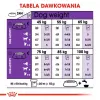 ROYAL CANIN Giant Adult - sausas šunų pašaras - 15 kg