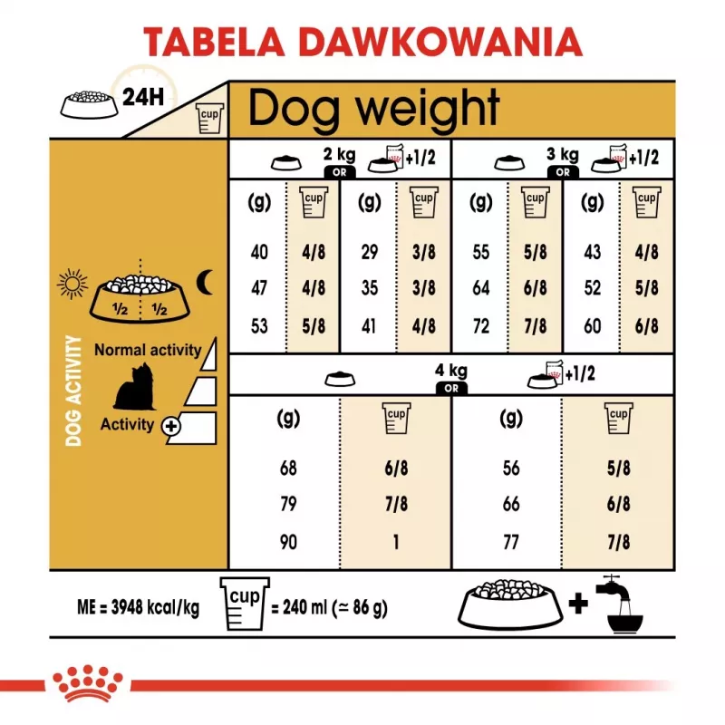 ROYAL CANIN BHN Yorkshire Terrier Adult sausas šunų ėdalas - 7.5 kg