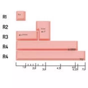 Keycap Set Static Control GMK Additional Kit — ABS dvigubo įpurškimo klavišų dangteliai, ISO ir ANSI suderinamumas, pastelinė rožinė