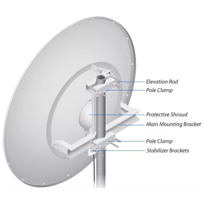Ubiquiti RD-5G34 Networks airMAX tinklo antena kryptinė antena 34 dBi