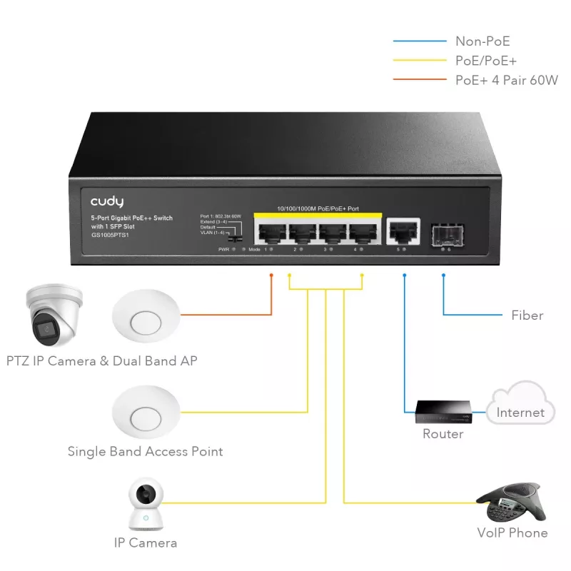 Cudy GS1005PTS1 tinklo jungiklis Gigabit Ethernet (10/100/1000) Power over Ethernet (PoE) Juoda