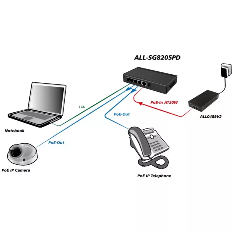 Nevaldomas komutatorius ALLNET ALL-SG8205PD