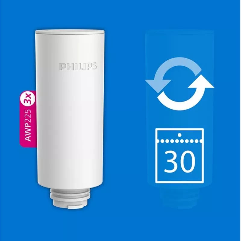 Vandens filtro kasetės Philips AWP225S/5 3 vnt. pakuotėje – minkštinančios atsarginės kasetės