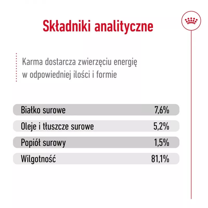 Šlapias šunų maistas Royal Canin Mini Adult paketėlis 85 g, paukštiena, mažoms veislėms 5–10 kg, 12 × 85 g pakuotė