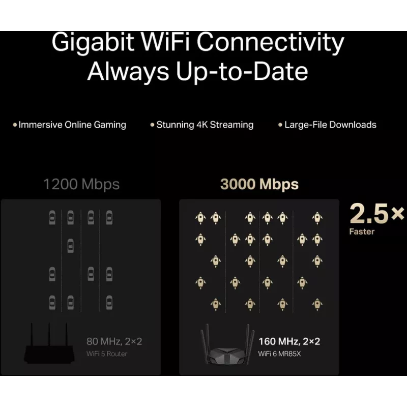 Stalinis maršruto parinktuvas MERCUSYS MR85X AX3000 Dviejų dažnių Wi‑Fi 6, 3000 Mbps, 4 antenos, 3 Gigabit LAN prievadai, juodas