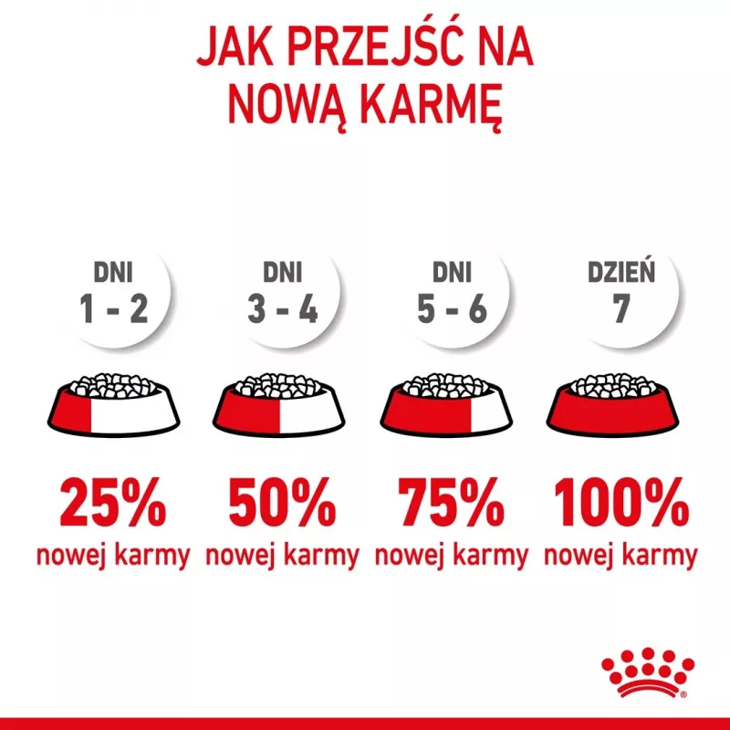 Sausas šunų maistas Royal Canin Mini Puppy 2 kg – mažos veislės, vištiena, 31 % baltymų