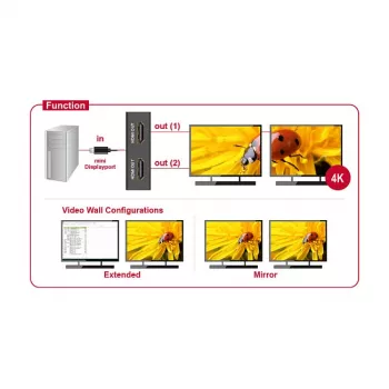 DeLOCK 87696 vaizdo skirstytuvas iš Mini DisplayPort į 2x HDMI