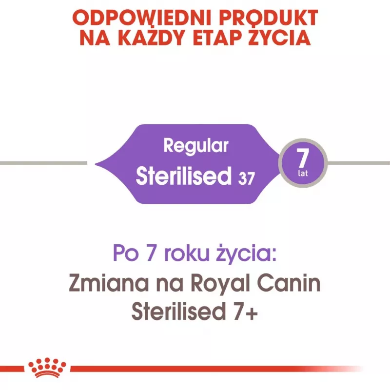 Sausas kačių maistas Royal Canin Sterilised 37 Adult, paukštienos skonio, 4 kg, 37% baltymų, 12% riebalų