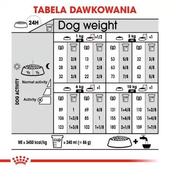 Sausas šunų maistas Royal Canin Adult Paukštiena 1 kg — sterilizuotų mažų ir ypač mažų veislių šunims, baltymai 30%, riebalai 13%