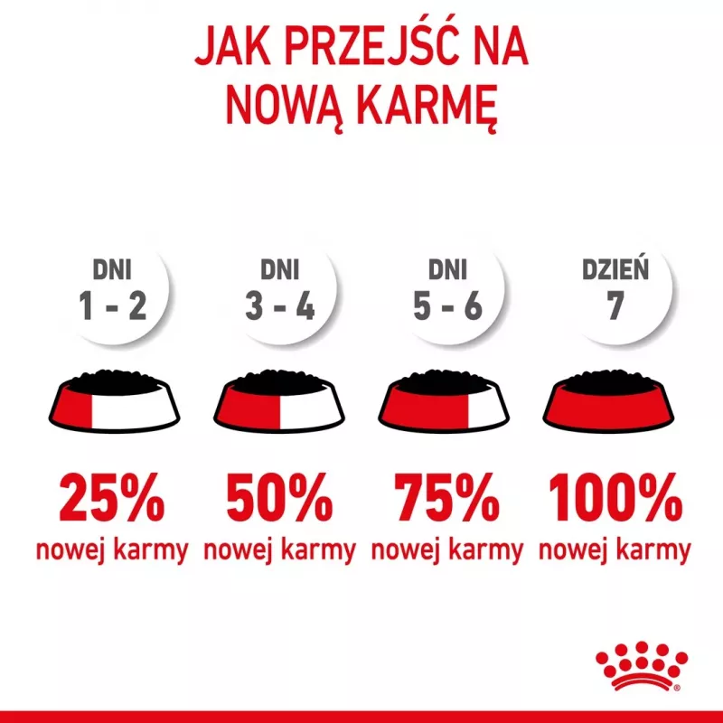 Šlapias kačių ėdalas Royal Canin Sterilised Gravy, 12 x 85 g maišeliai — vištiena, sterilizuotiems/ kastruotiems kačiukams, 11% baltymų, 80,5% drėgmės