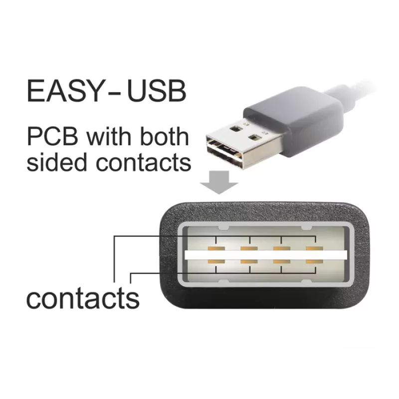 USB laidas DeLOCK EASY-USB 2.0-A 5m Juodas