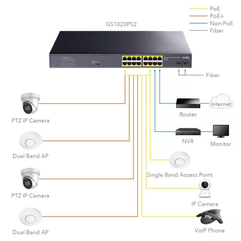 Cudy GS1020PS2 tinklo komutatorius Gigabit Ethernet 16 prievadų PoE