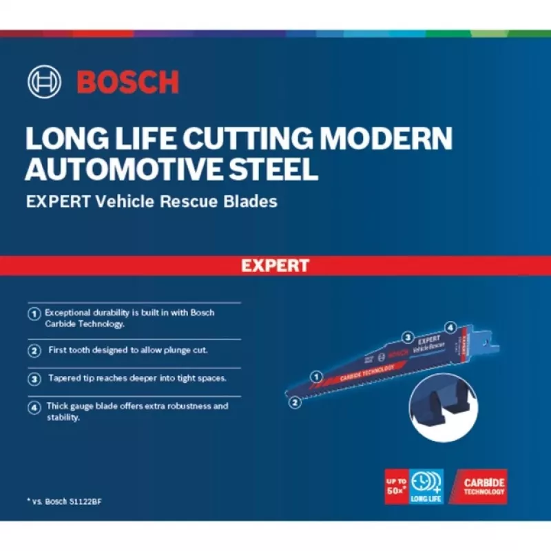 Bosch Expert 2608900379 stūmoklinio pjūklo geležtė Didelio anglies kiekio plienas (HCS) 10 vnt.