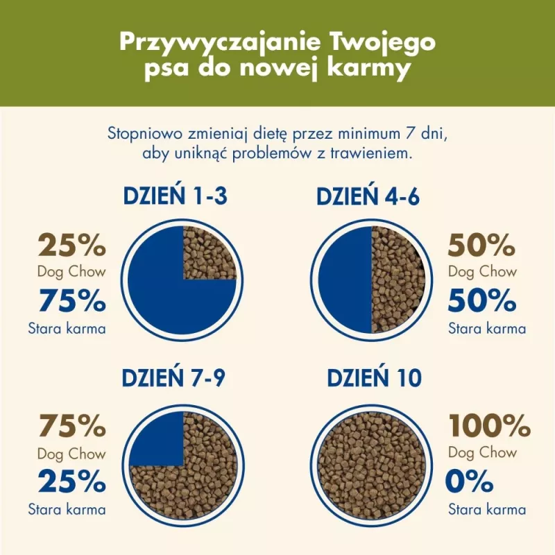 PURINA Dog Chow Adult Lamb - sausas šunų ėdalas - 14 + 2,5kg