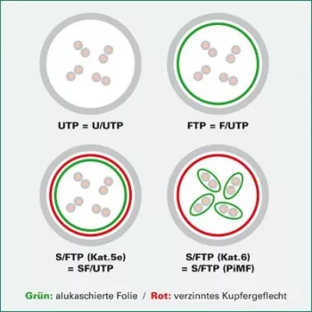 VALUE - komutacinis kabelis - RJ-45 (M) to RJ-45 (M) - 7 m - SFTP, PiMF - CAT 6a - Halogen-Free, Moulded, Snagless, stranded - Juoda (21.99.1966)