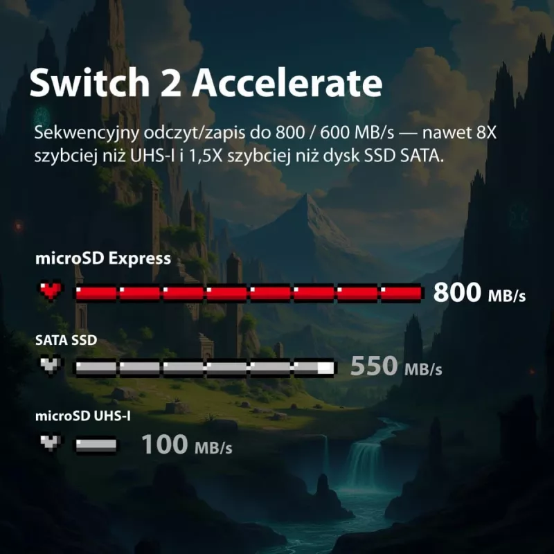 „Patriot“ „microSDXC“ kortelė 1 TB „Express“ 800/600 MB/s PEF1TEPEXMCX