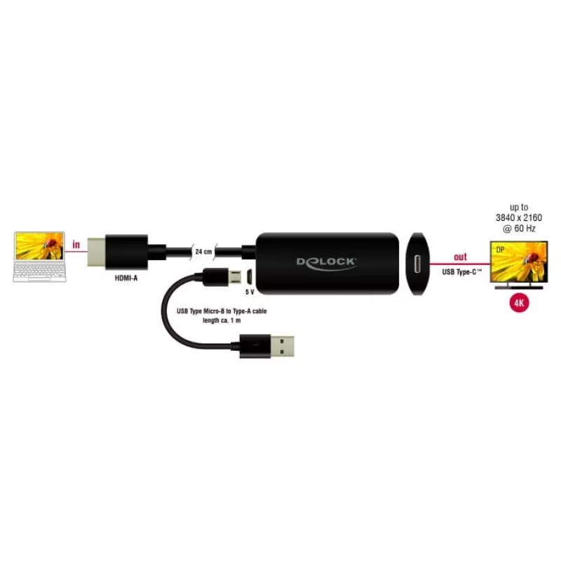 Adapteris HDMI-A (kištukas) į USB Type-C (lizdas) DeLOCK 63251