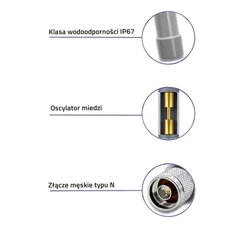 Lauko LoRa antena QOLTEC 12 dBi 868 MHz, 1,5 m laidas