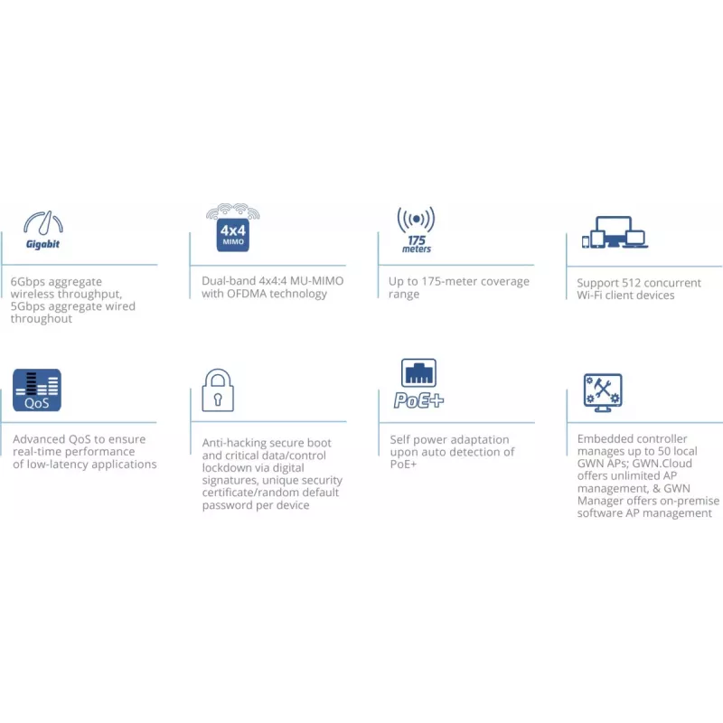 Grandstream Networks GWN7664E belaidis prieigos taškas 6000 Mbit/s Baltas Power over Ethernet (PoE)