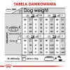 ROYAL CANIN Mini Dermacomfort - sausas maistas suaugusiems mažų veislių šunims, turintiems jautrią, sudirgimui linkusią odą - 3kg