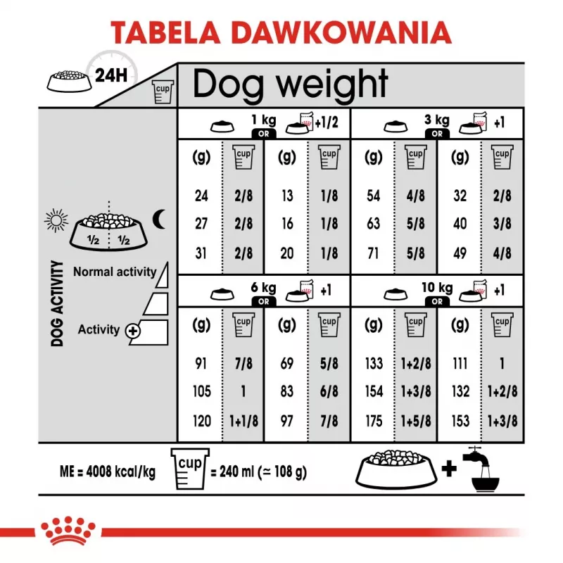 ROYAL CANIN Mini Dermacomfort - sausas maistas suaugusiems mažų veislių šunims, turintiems jautrią, sudirgimui linkusią odą - 3kg
