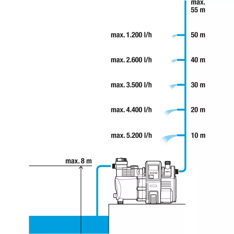 1760-20 Premium 6000-6 230 V 6000 l/h automatinis buitinis vandens šildytuvas