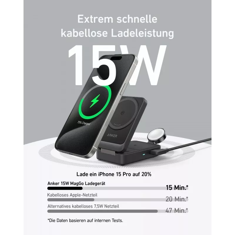 Įkroviklis Anker B2557311 mobiliesiems įrenginiams