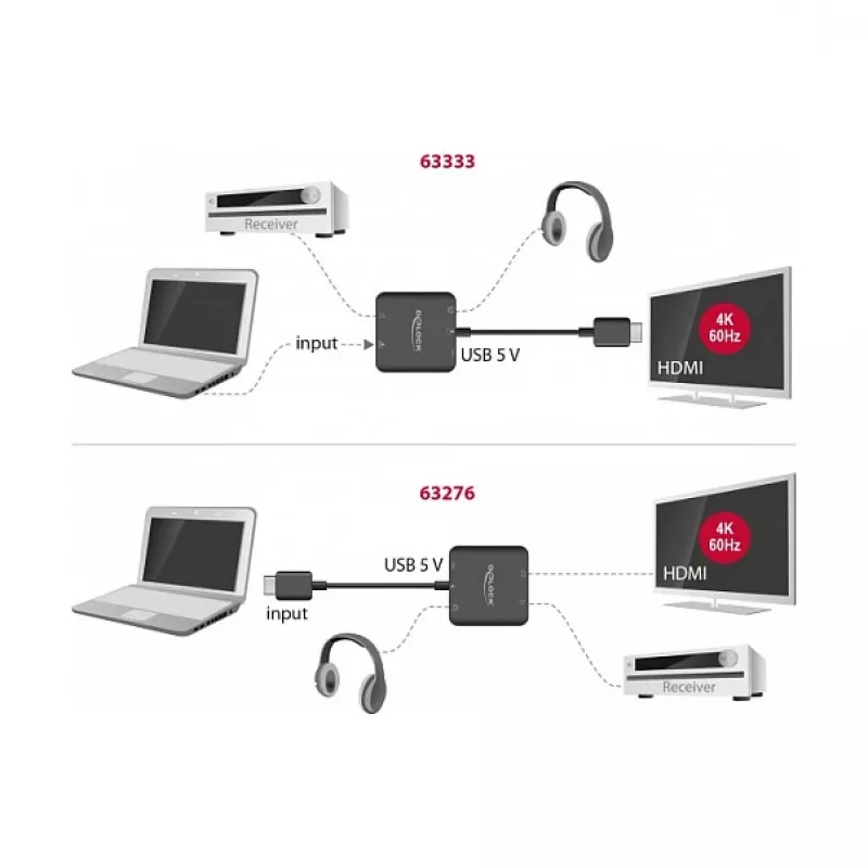 HDMI garso ištraukiklis DeLOCK 4K 60 Hz kompaktiškas