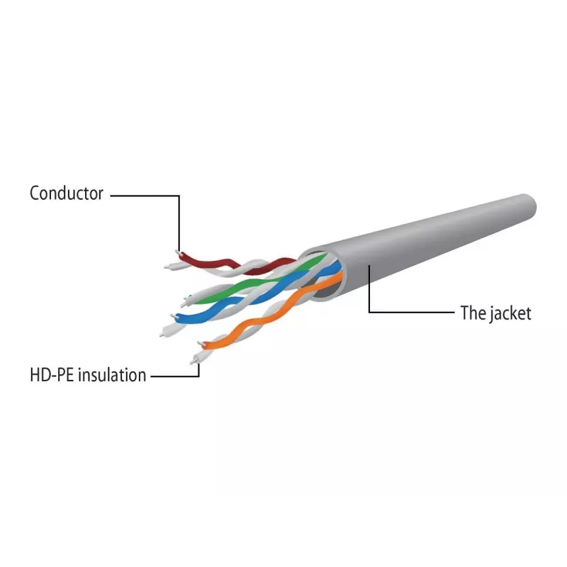 LAIDAS JUNGTINIS CAT5E UTP 7,5M/JUODAS PP12-7,5M/BK GEMBIRD