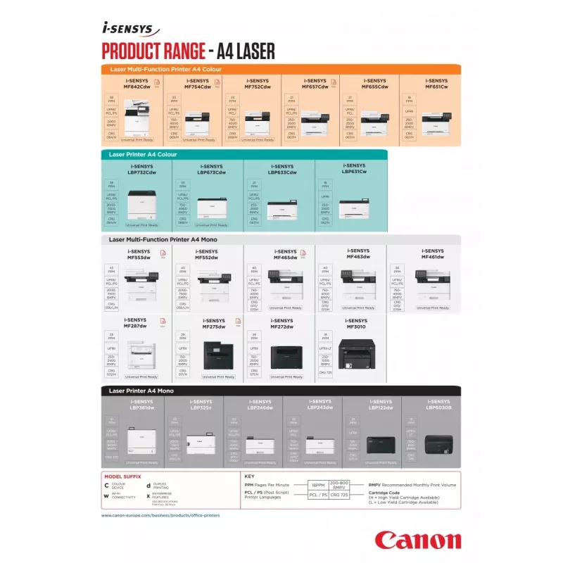 Canon i-SENSYS LBP6030B 2400 x 600 DPI A4