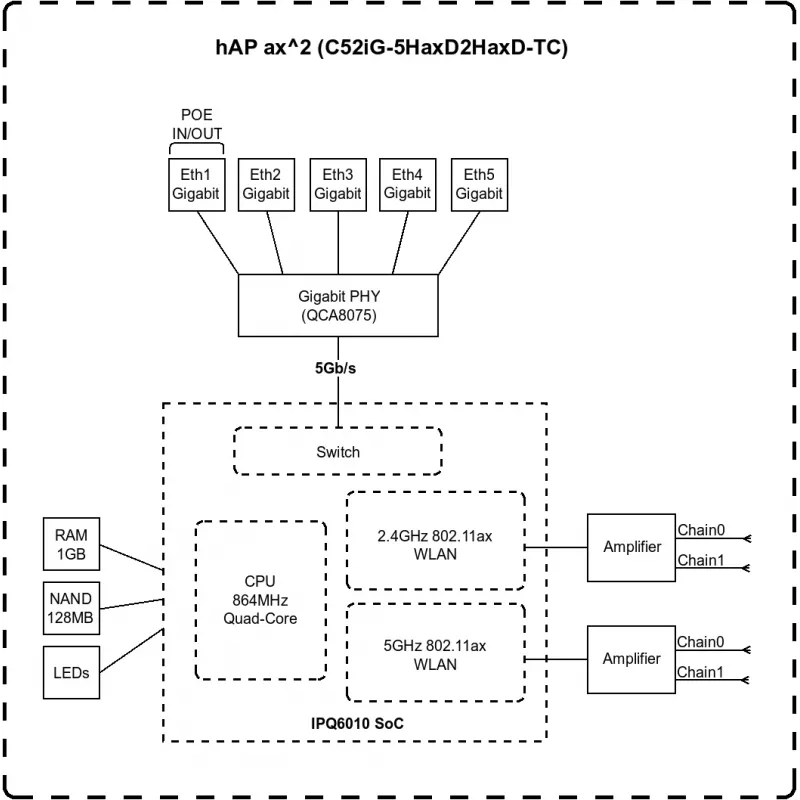 Mikrotik hAP ax2 belaidis maršrutizatorius Gigabit Ethernet dviejų juostų (2,4 GHz / 5 GHz) juodas