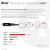 CLUB3D USB4 Gen3x2 Type-C dvikryptis kabelis 8K60Hz, Duomenys 40Gbps, PD 240W(48V/5A) EPR M/M 2m / 6.56ft