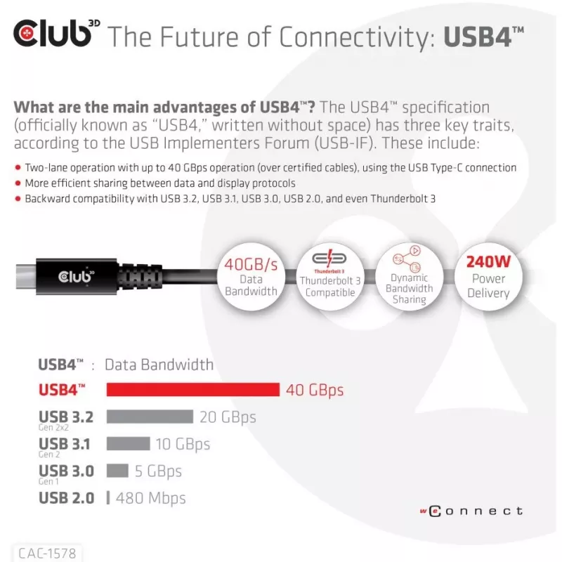 CLUB3D USB4 Gen3x2 Type-C dvikryptis kabelis 8K60Hz, Duomenys 40Gbps, PD 240W(48V/5A) EPR M/M 2m / 6.56ft