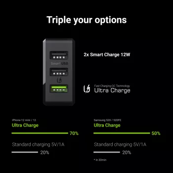 Green Cell CHARGC03 mobiliojo įrenginio įkroviklis Juodas Vidiniam naudojimui