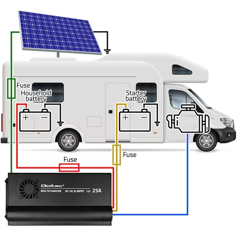 Automatinis įkroviklis DC-DC 12V su MPPT valdymu 25A