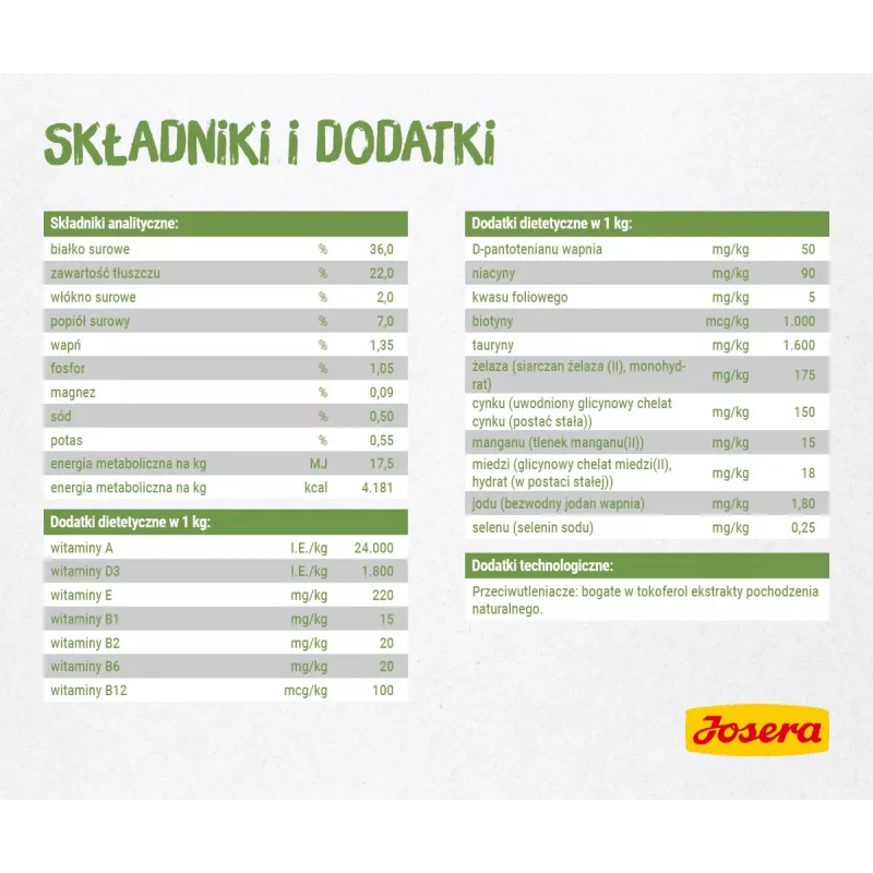 Sausas kačių maistas Josera Kitten Poultry 2 kg